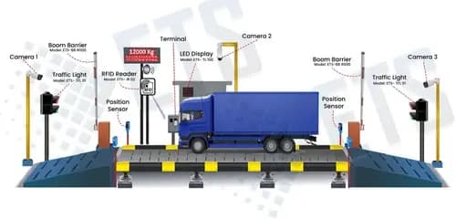 Weighbridge Automation System – DMG Rajasthan Approved Mining SOFTWARE & Automation Solution